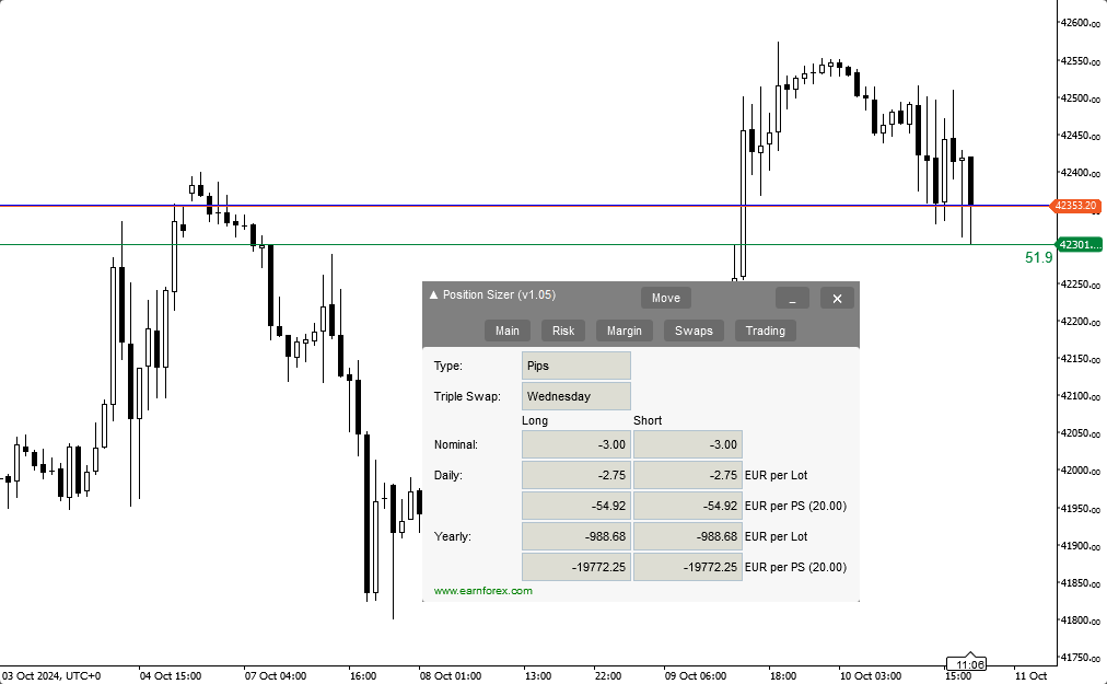 Position Sizer para cTrader: pestaña de Swaps sobre fondo blanco