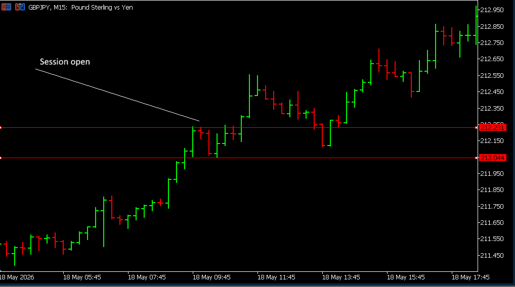 Buying on ORB breakout