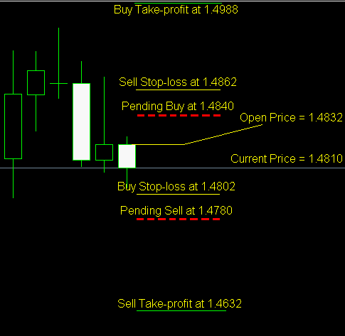 http://www.earnforex.com/forex-strategy/simple-price-based-trading-chart.png