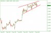 eurusd-13-09-09-wedge.jpg