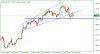eurusd-wedge-27-09-09.jpg