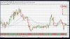 GBPCHF, EMA9_20, M1, 2009, oct. 20, GMT +1.jpg