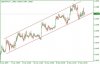 usdchf-channel-20-12-09.jpg