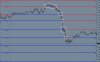 EURUSD 5Min_1_ Chart 1st Aug 2011.JPG