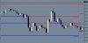 EURUSD 30Min Chart 2nd Aug 2011.JPG