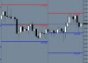 EURJPY 1 hour chart 2nd and 3rd Aug 2011.JPG
