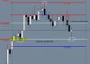 NZDUSD 4 Hour chart week ending 2nd Sep 2011.JPG
