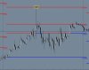 EURUSD 15 min Chart 7th Sep 2011.JPG