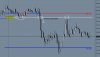 EURJPY 15 min Chart 16th Sep 2011.JPG