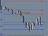 EURUSD 30 Min Chart 22nd  Sep 2011.JPG