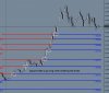 USDCAD 15 Min Chart 22nd Sep 2011.JPG