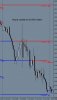 GBPUSD 1 Hour Levels on a 30 Min Chart 3rd oct 2011.JPG