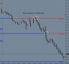 EURJPY 1 Hour Levels on a 15 Min Chart 3rd oct 2011.JPG