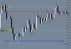 EURJPY 30Min Chart 5th oct 2011.JPG