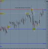 GBPCHF 1 Hour Chart with 4 Hour Levels Week Ending 7th Oct 2011.JPG