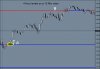 GBPUSD 4 Hour levels on a 15 Min Chart 10th oct 2011.JPG