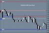USDCAD 30 min Chart 24th Oct 2011.JPG