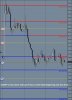 AUDJPY 1 Hour Chart with 4 Hour levels Week Beginning 31st Oct 2011.JPG