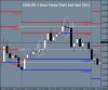 EURUSD 1 Hour Forex Chart 2nd Nov 2011.JPG