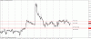 eurjpy 2011.11.07.gif