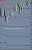 USDCAD 4 Hour Forex Chart Week Ending 18th Nov 2011.JPG