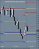 GBPUSD Daily Chart Nov 2011.JPG