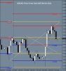 USDCAD 4 Hour Forex Chart Week Ending 9th Dec 2011.JPG