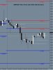 GBPUSD 4 hour forex chart week ending 16th Dec 2011.JPG