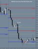 EURUSD 4 hour forex chart week ending 16th Dec 2011.JPG