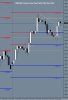 USDCAD 4 hour forex chart week ending 16th Dec 2011.JPG