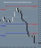 EURUSD 4 Hour Forex Chart Week Ending 6th Jan 2012.JPG