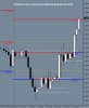 USDCAD 4 Hour Forex Chart Week Ending 6th Jan 2012.JPG
