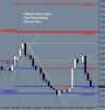 EURCAD 4 Hour Forex Chart Week Ending 13th Jan 2012.JPG