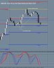 GBPUSD 4 Hour Forex Chart Week Ending 2nd March 2012.JPG