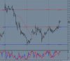 EURJPY15 Min Forex Chart with just 4 Hour PMP Levels Week Starting 11th June 2012.JPG