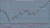 AUDUSD 15 Min Forex Chart with just 4 Hour PMP Levels Week Ending 15th June 2012.jpg