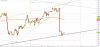 Chart_EUR_USD_Hourly_snapshot.png