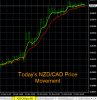 10-13-2017 NZDCAD Chart.jpg