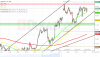 USDJPY ASK 1H since 1700 2017-10-12 to 0415 2017-10-26.png USDJPY ASK 1H since 1700 2017-10-12 to 0415 2017-10-26.png