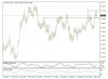 EURCAD - Key to Markets 20-11-2017.JPG