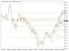 EURJPY 1-12-2017 Key to Markets 2.JPG