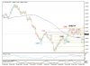 USDCAD 6-12-17 Key to Markets 1.JPG
