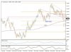 AUDNZD -13-12-17 ~Key to Markets.JPG