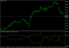 Multi-timeframe TCF indicator in MT5.png