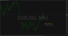 EURUSDMonthly-WEEKLY OPEN LINE.png