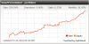 smartforexrobot 20032018.png smartforexrobot 20032018.png