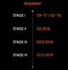 spectre-roadmap.png