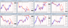 aud index and pair corr ptz.png