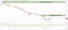 cci divergence eurusd 12-2.jpg