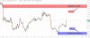 usdcad key levels 10-4.jpg